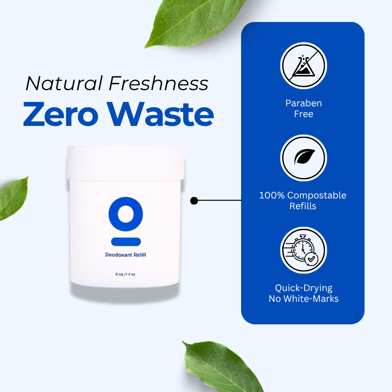 MovLabs Deodorant refill with 'Natural Freshness Zero Waste' text and product features on a white background with green leaves.